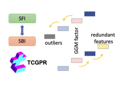 Divide and conquer: Machine learning accelerated design of lead-free solder alloys with high strength and high ductility